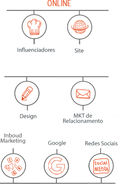 Marketing para pizzaria